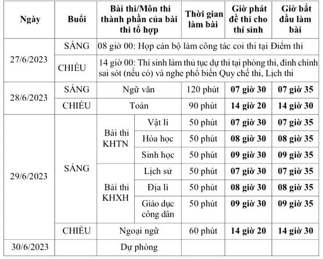 CHI TIẾT LỊCH THI TỐT NGHIỆP THPT NĂM 2023 - Ảnh 2.