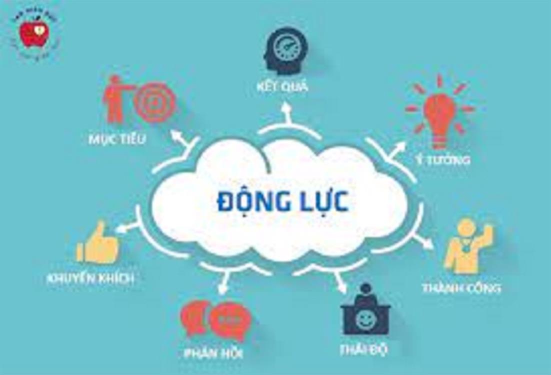 Giải pháp tạo động lực học các học phần chuyên ngành cho sinh viên kế toán tại Trường ĐH kinh tế Nghệ An