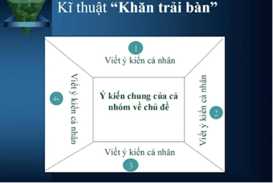 Vẫn dụng kỹ thuật 