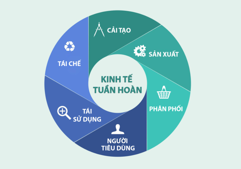 Xu hướng phát triển kinh tế tuần hoàn và vai trò của doanh nghiệp