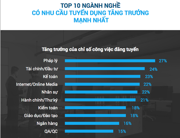Tiềm năng việc làm kiểm toán - những con số biết nói