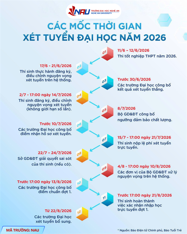 2K8 chuẩn bị hành trang vào Khoa Kinh tế – Quản trị kinh doanh năm 2026