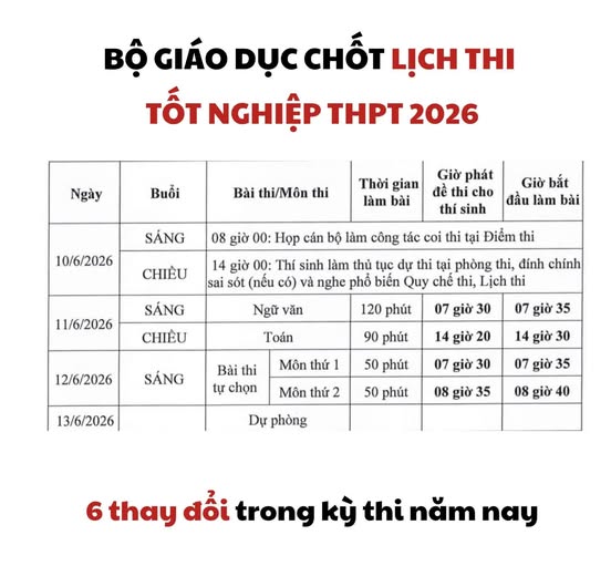 KỲ THI TỐT NGHIỆP THPT 2026 – NHỮNG ĐIỀU CẦN LƯU Ý