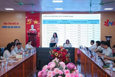 KHOA TIỂU HỌC TRƯỜNG ĐẠI HỌC NGHỆ AN:   KIẾN TẠO NỀN TẢNG SƯ PHẠM VỮNG CHẮC TỪ   THÁI ĐỘ ĐÚNG - NĂNG LỰC THẬT - GIÁ TRỊ THỰC