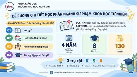 Đề Cương chi tiết học phần ngành Sư Phạm Khoa học Tự nhiên (Áp dụng từ K12)