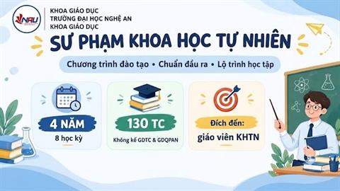 Mục tiêu Chương trình đào tạo Ngành Sư phạm Khoa học Tự nhiên - NAU