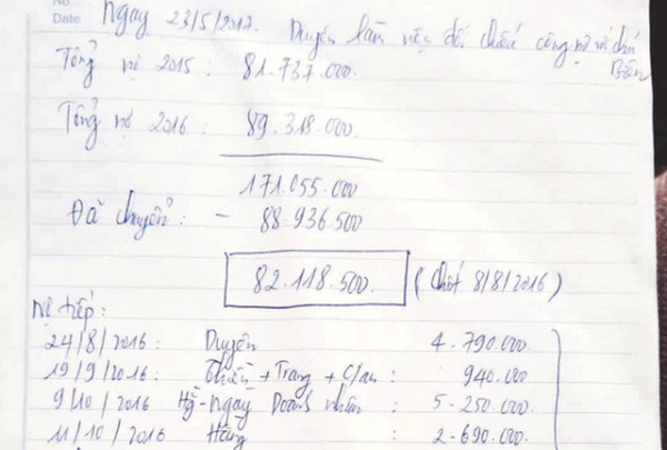 Nợ "tiền nhậu" của lãnh đạo xã Kỳ Thư - Ảnh chụp lại sổ ghi nợ của nhà hàng Bắc Kinh