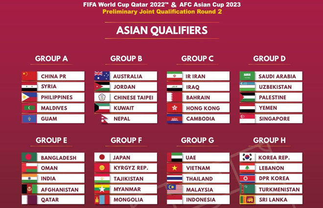 Lịch thi đấu của ĐT Việt Nam ở vòng loại World Cup 2022